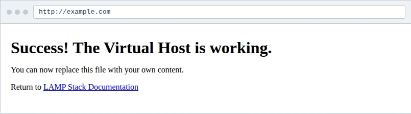 Browser at http://example.com showing the sample page: Success! The Virtual Host is working.